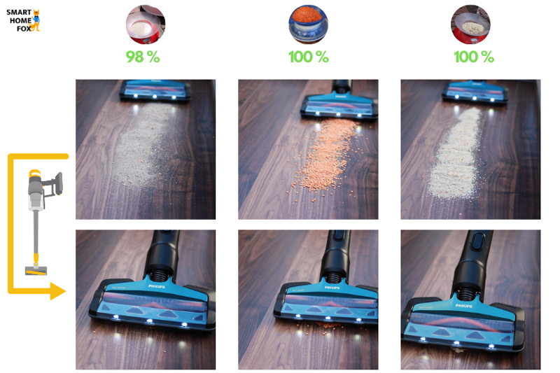 Before and after the hard floor cleaning test